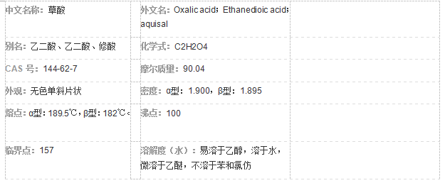 長沙市閩贛化工有限責任公司,長沙環(huán)保污水處理藥劑批發(fā),建筑材料,陶瓷化工原料,選礦冶金原料銷售